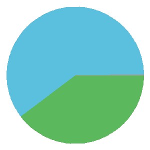 Kristiansund Form Graph