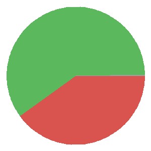 Moreirense Form Graph